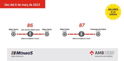 mejoras-en-las-lineas-86-y-87-de-horta-y-gracia